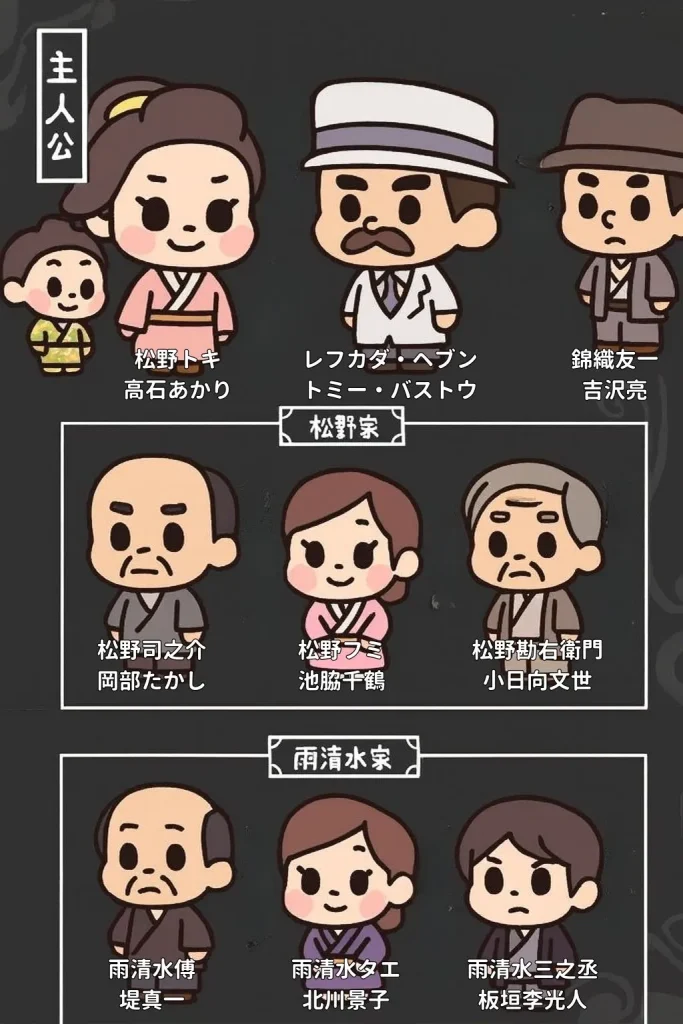 『ばけばけ』キャスト・相関図