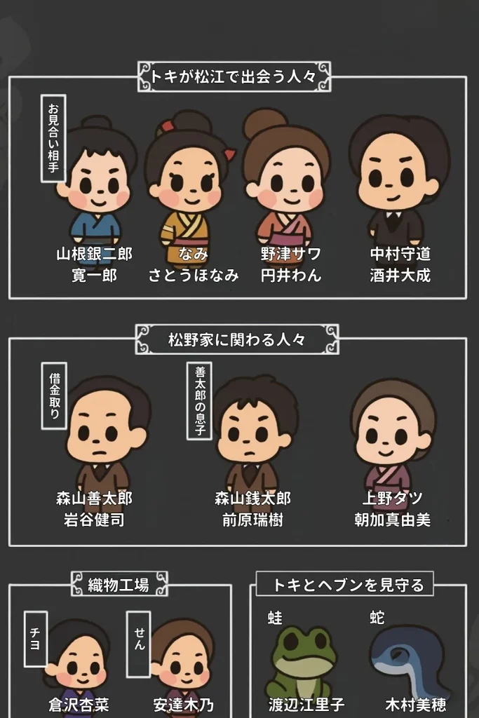 『ばけばけ』キャスト・相関図