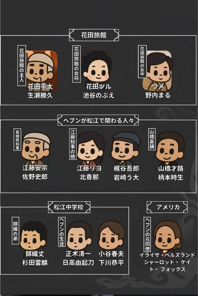 『ばけばけ』キャスト・相関図