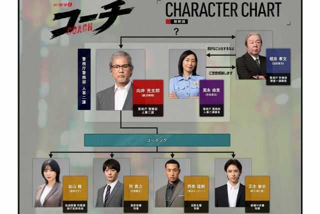 唐沢寿明主演ドラマ『コーチ』