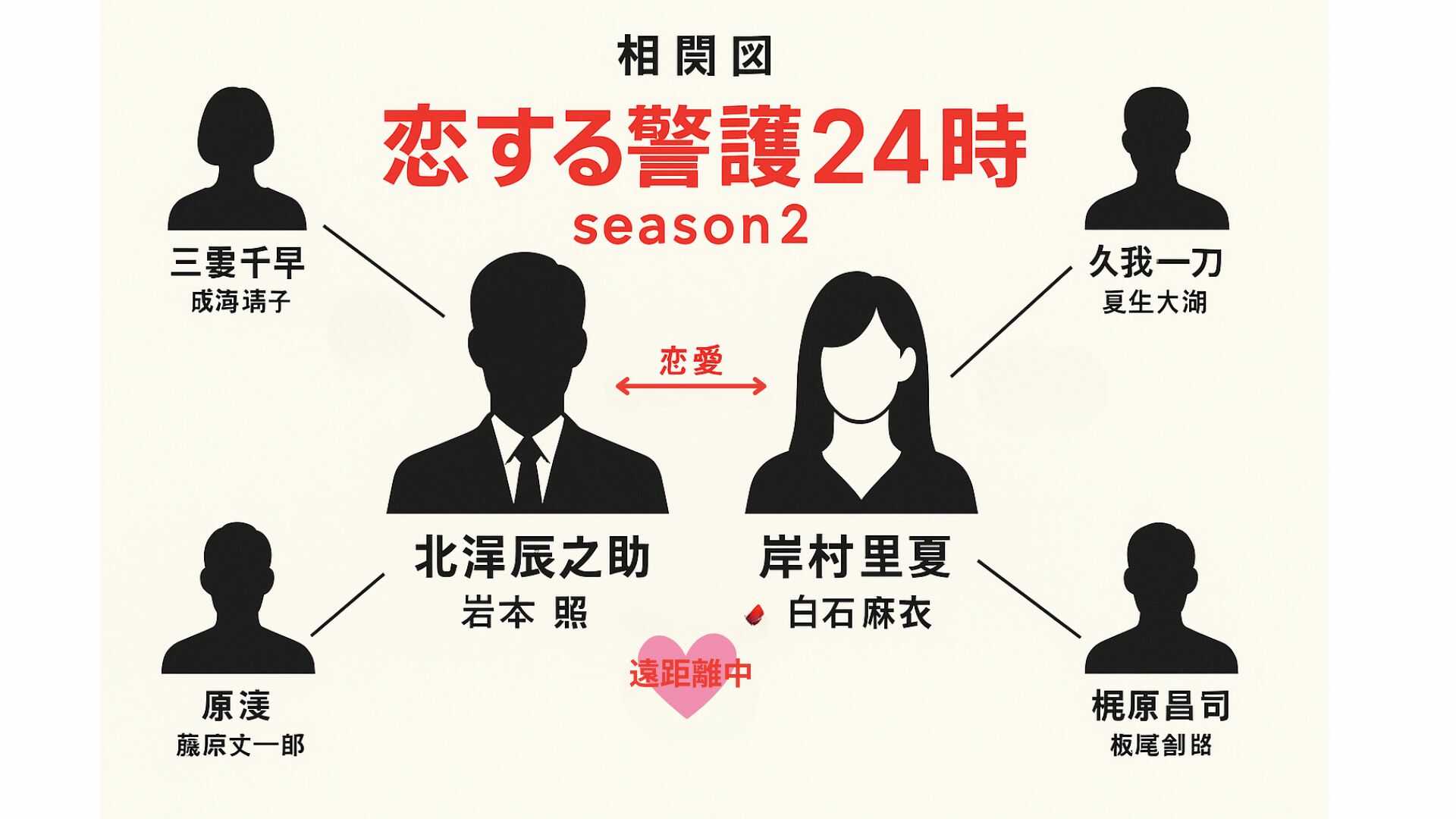 【相関図】『恋する警護24時 season2』キャスト一覧！岩本照＆白石麻衣の恋の行方と新メンバーの関係性を徹底解説